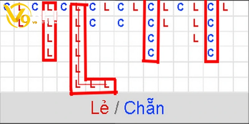 Quy luật cầu xóc đĩa, khái niệm này vô cùng quan trọng